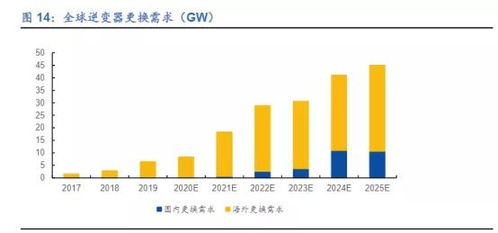 深度分析 新龙王 阳光电源价值几何,投资者还可以买入吗