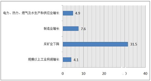 可再生能源装机达9.3亿千瓦 2021年中国能源大数据报告出炉