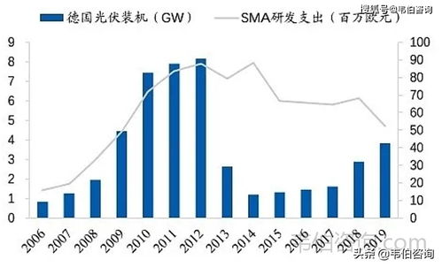 一文梳理全球十个主要国家可再生能源扶持政策 含补贴 税收等