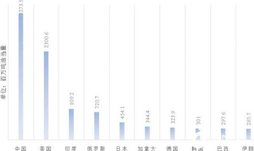 中国能源大数据报告 2020 能源综合篇