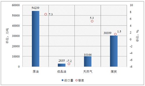 可再生能源装机达9.3亿千瓦 2021年中国能源大数据报告出炉