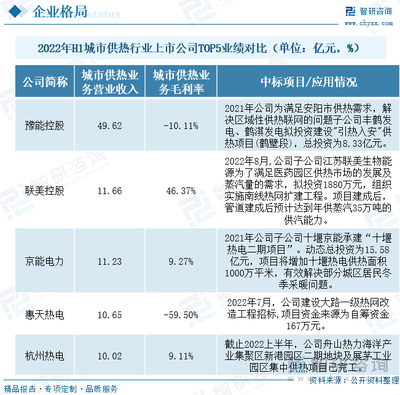 2022年中国城市供热行业全景速览:供热面积逐年增加,市场规模进一步扩大[图]