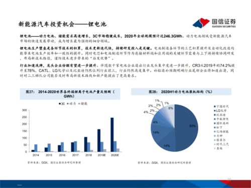 前瞻 十四五 能源规划及相关投资机遇 附PPT全文