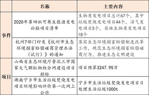 天津市印发进一步加强塑料污染治理工作实施方案 2020年第四批可再生能源发电补贴项目清单公示