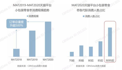 全网销量第一 朋克养生 的年轻人捧红了这款零食