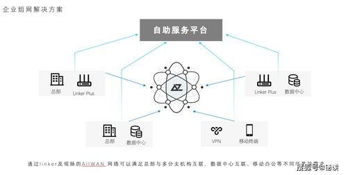 观脉科技linker plus上线,让企业组网更安全更轻松