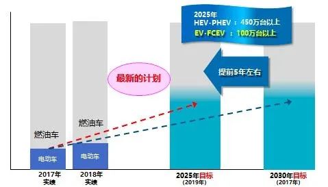 集结号 可信赖的丰田,专治电动车各种不服