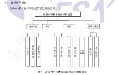 博睿数据助力数字化政务 国内首个 政务app技术指标评价规范 团体标准出台