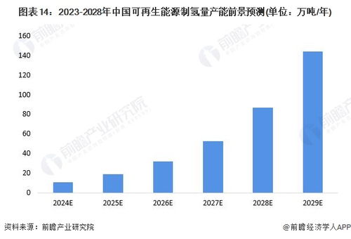 替代现有昂贵催化剂 中俄科学家合作研发出新型制氢催化剂 耐久性和稳定性是同类更贵产品的7倍