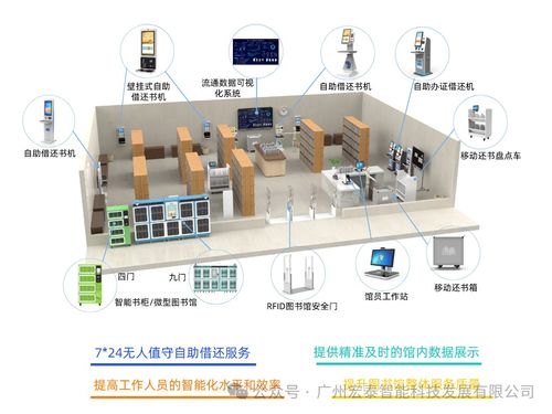 图书馆革新之旅 rfid技术助力实现智能化管理与服务