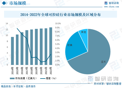 2022年中国可控硅行业发展现状分析:鼓励技术创新、智能制造和绿色能源等领域发展,为产业提供了良好发展机遇[图]