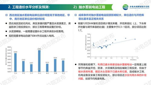 首次发布 水 风 光 抽蓄 储能等可再生能源工程造价一览