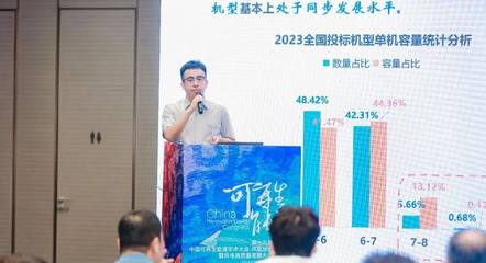 绿色能源、创新引领!三一重能亮相中国可再生能源大会