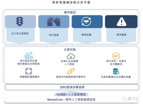 商汤招股书详解 40名教授250多位博士,一年15亿研发工资支出