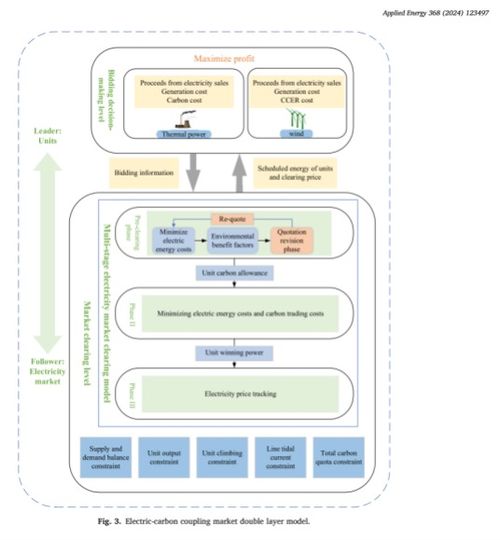 自动化学院研究生在能源领域顶刊 applied energy 上发表高水平学术论文