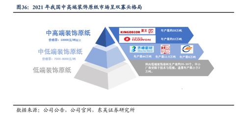 华旺科技 深度报告 聚焦中高端产品,装饰原纸龙头扬帆远航