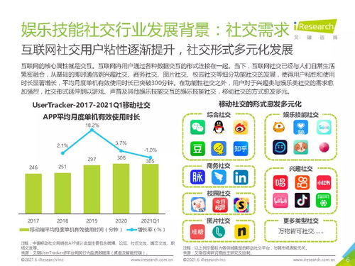 2021年中国娱乐技能社交行业研究报告 艾瑞咨询