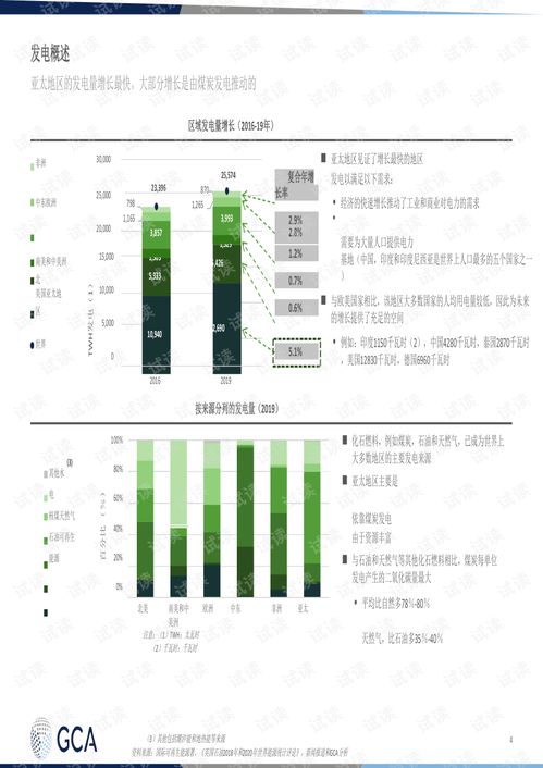 亚太地区可再生能源行业报告印度特别关注 2020年第四季度 .pdf 互联网文档类资源 csdn下载