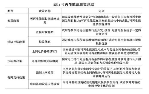 可再生能源政策与社会资本参与 基于 一带一路 国家能源投资项目的研究