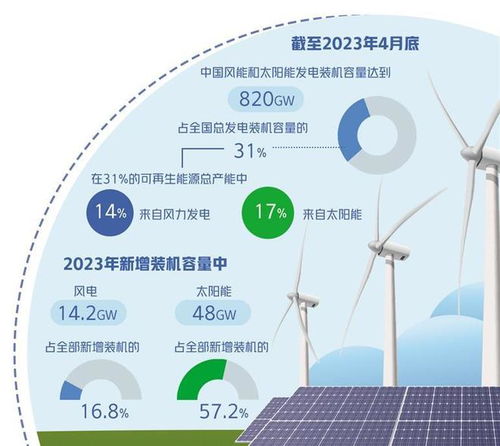 bp集团首席经济学家戴思攀 中国可再生能源发展迅速