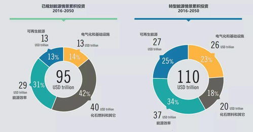 下一个能源主战场 一文读懂 碳中和 背后的商业蓝海