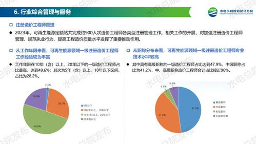 首次发布 水 风 光 抽蓄 储能等可再生能源工程造价一览