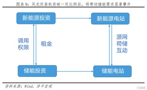 任泽平 中国新能源十大新趋势