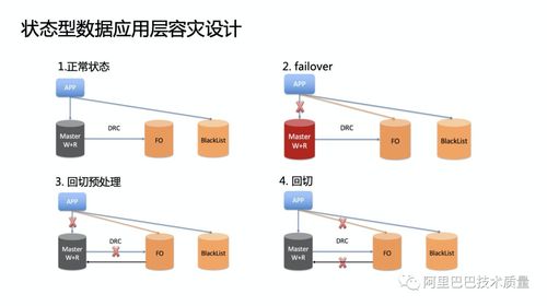 蚂蚁金服资深技术专家经国 云原生时代微服务的高可用架构设计