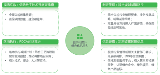 施耐德电气重磅发布《绿色能源管理咨询实践与洞察》,擎画能源管理新图景