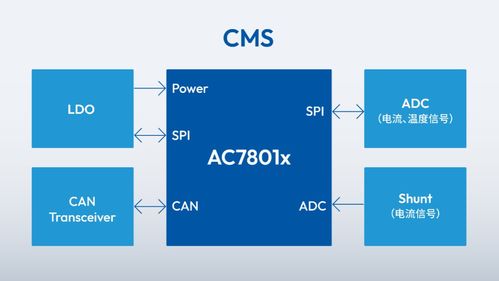 四维图新旗下杰发科技车规级mcu芯片ac7801x功能安全产品落地