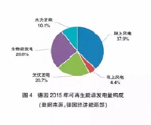 英 德可再生能源政策转型和对我国的启示